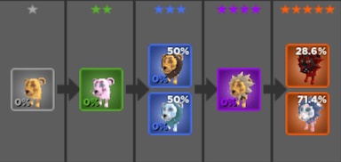 world-zero-pet-lion-tiers