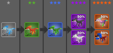 world-zero-pet-raptor-tiers