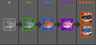 world-zero-pet-shark-tiers