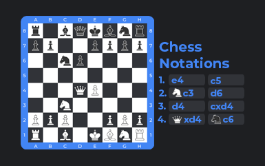 Understanding Chess Notation: Algebraic, Descriptive, and Computer